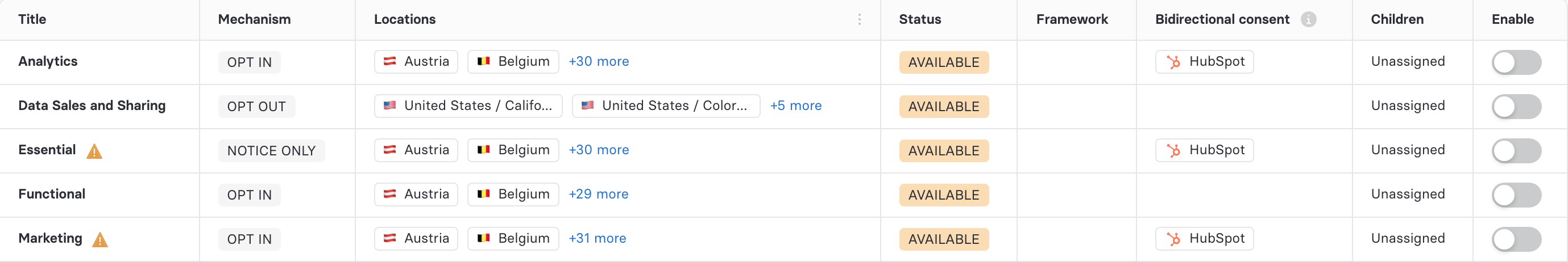 Privacy notices list showing bidirectional consent integrations and propagation warnings