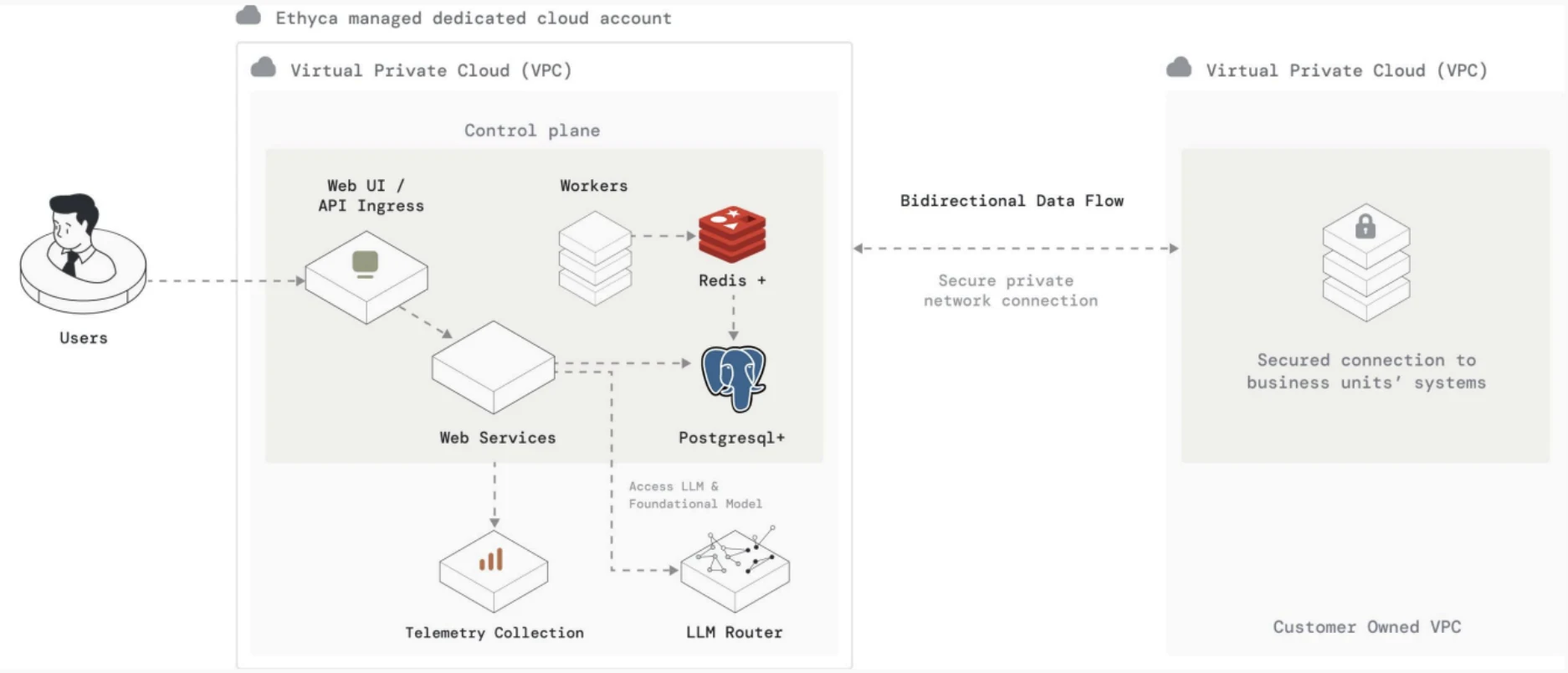 Astralis Serverless Example