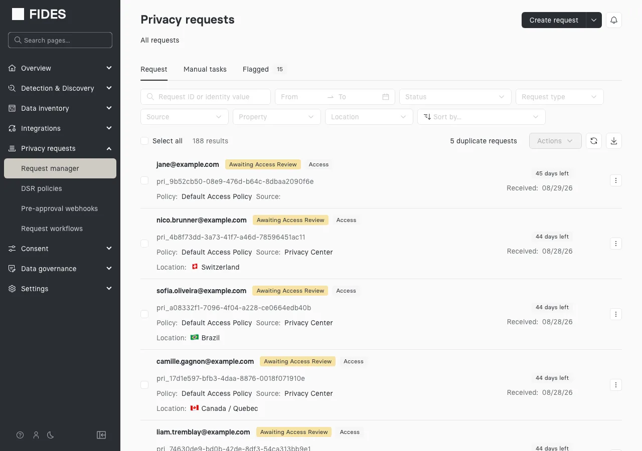 The Request Manager listing access requests in the Awaiting Access Review status