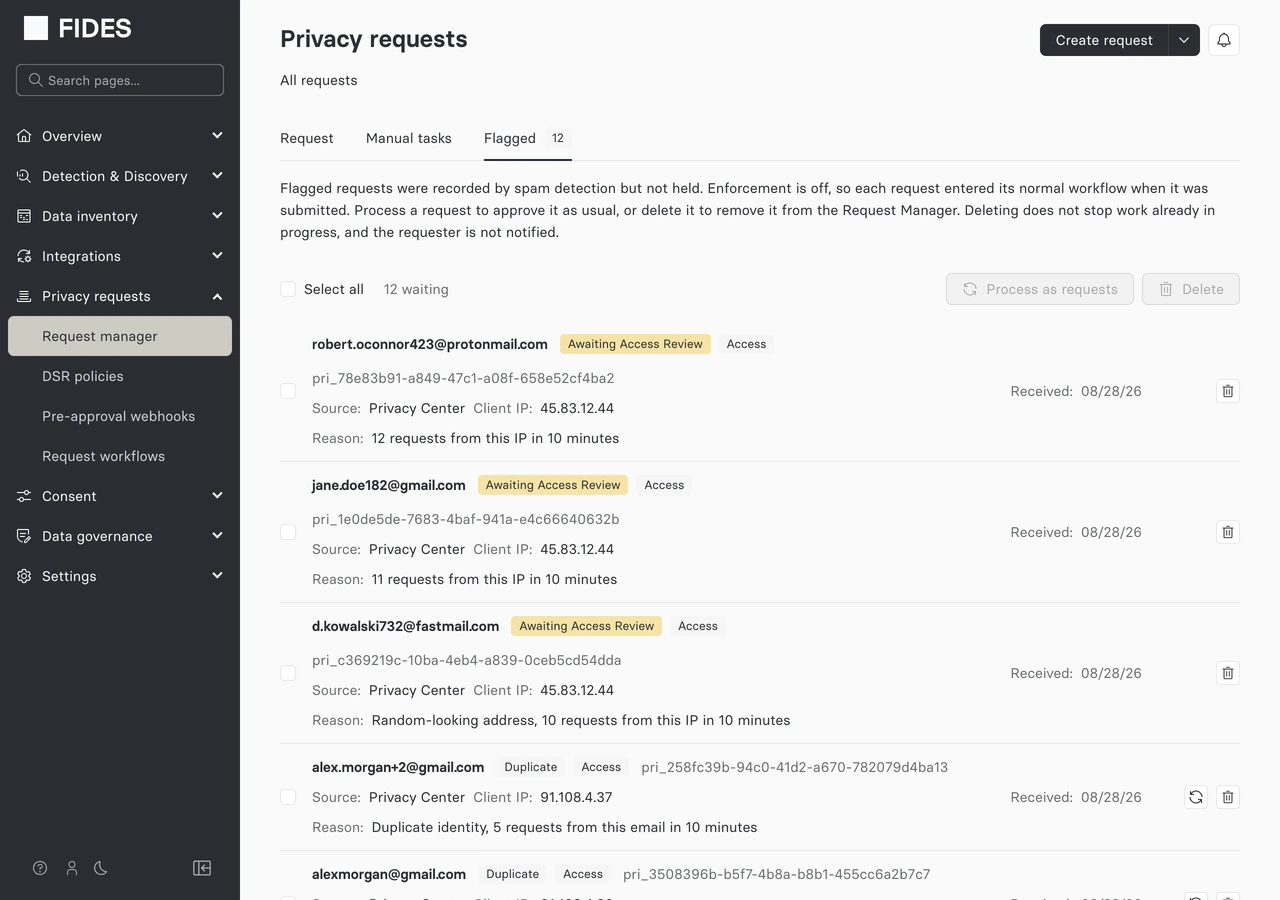 The Flagged tab in observation mode, showing the observation banner and twelve flagged requests with their source, client IP, and reason