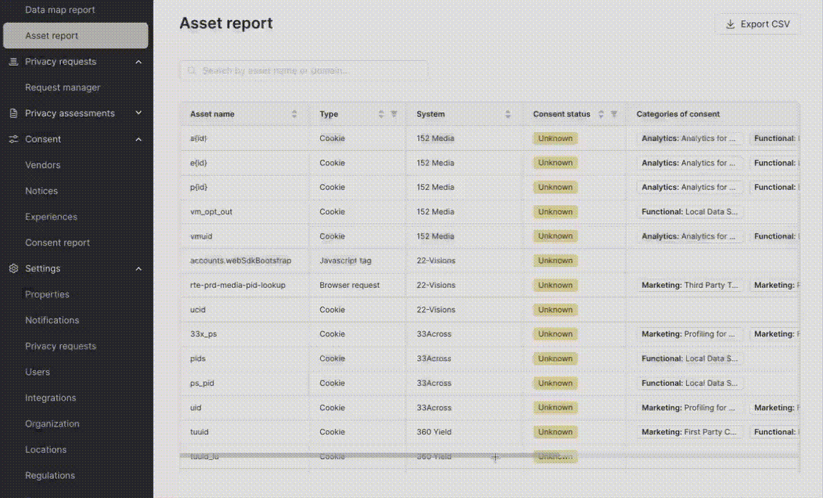 Asset Report