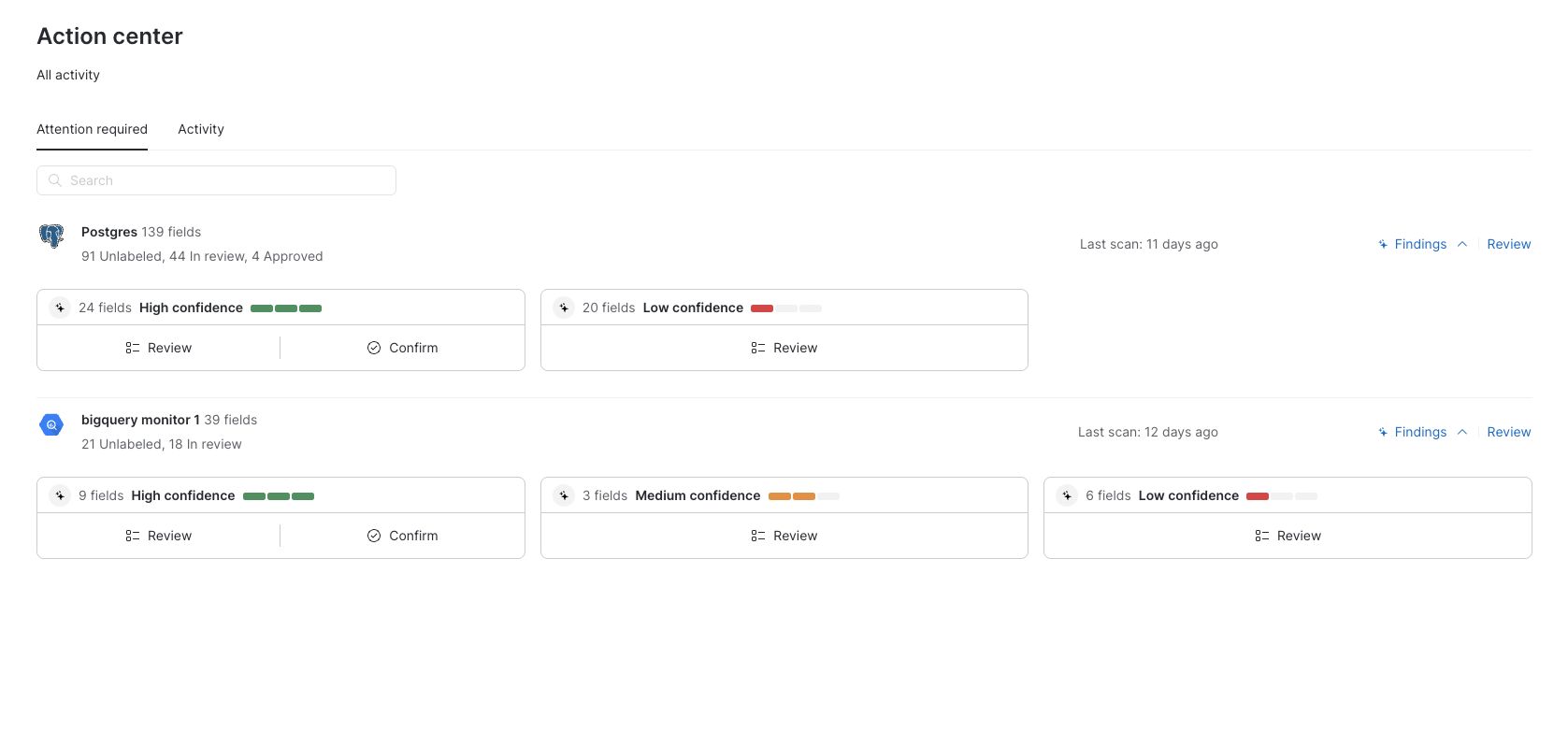 Action Center confidence score summary cards