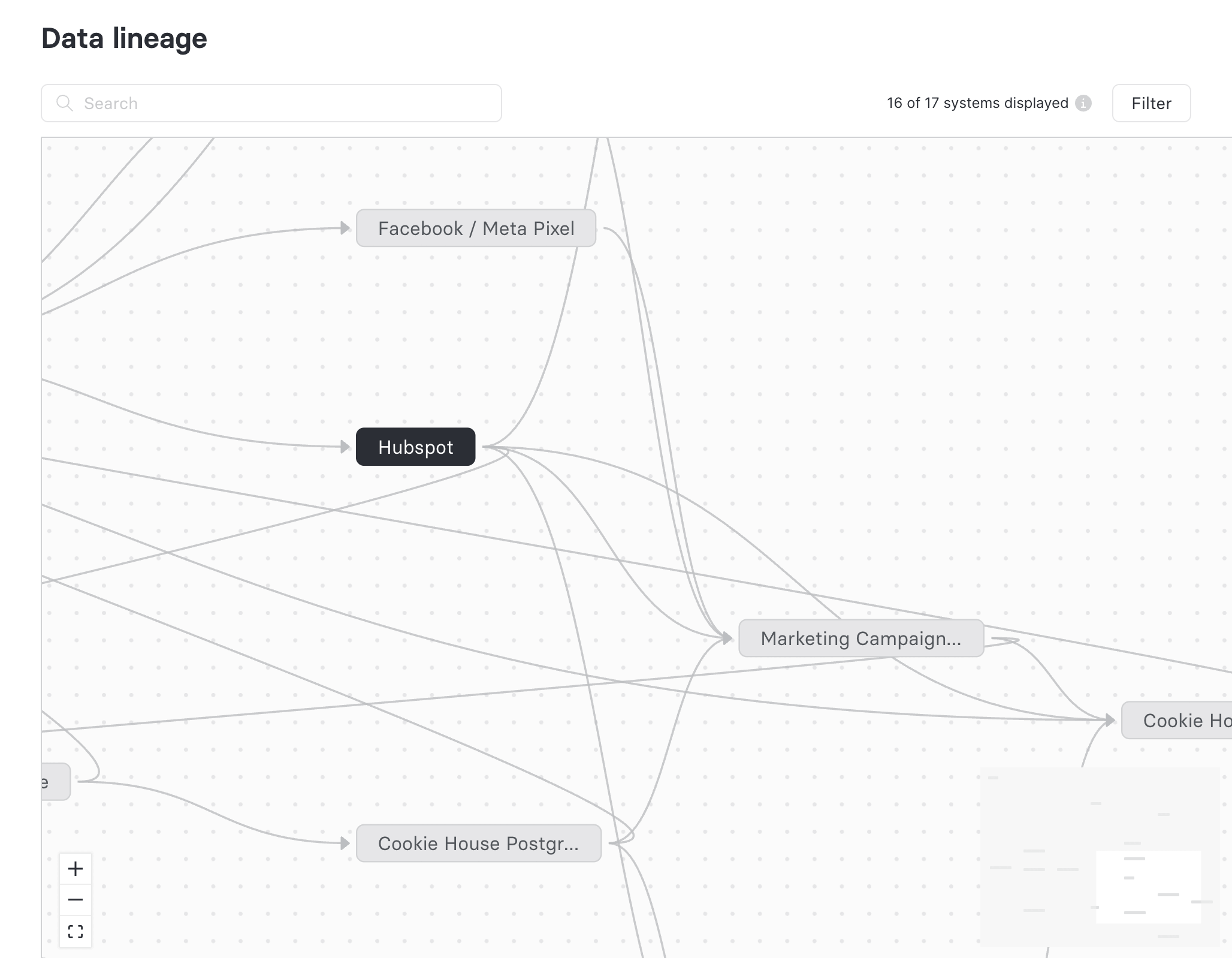 The Data Lineage graph view